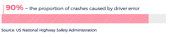 US National Highway Safety Administration